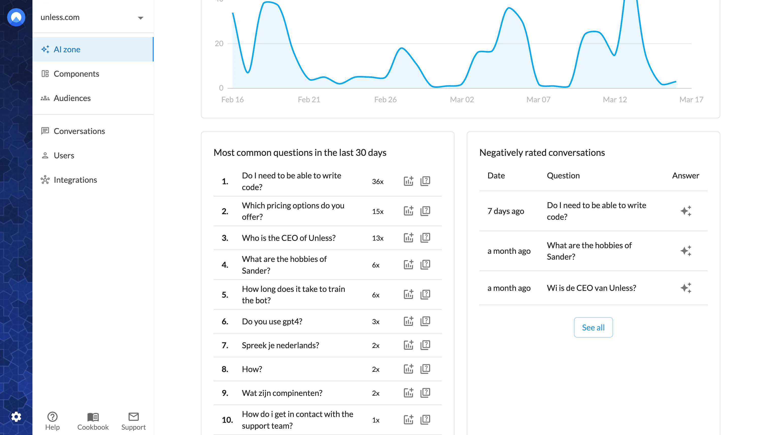 Most common questions in the last 30 days